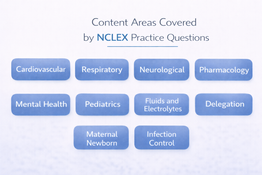 Content area badges showing the ten topics covered in the NCLEX practice questions with detailed explanations