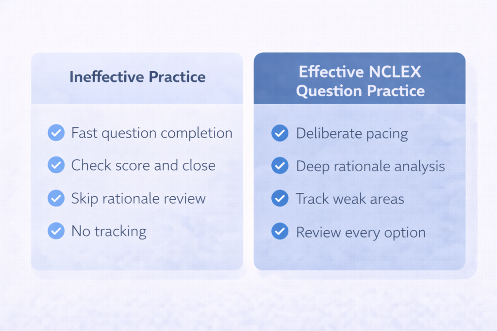 Comparison graphic showing ineffective versus effective NCLEX question practice methods for nursing exam prep 2026