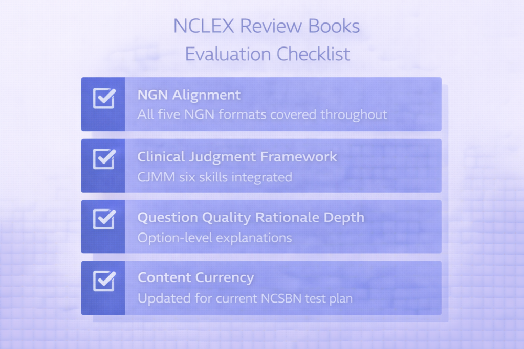 Four-criteria evaluation checklist graphic for choosing the best NCLEX review books aligned with the 2026 NGN exam