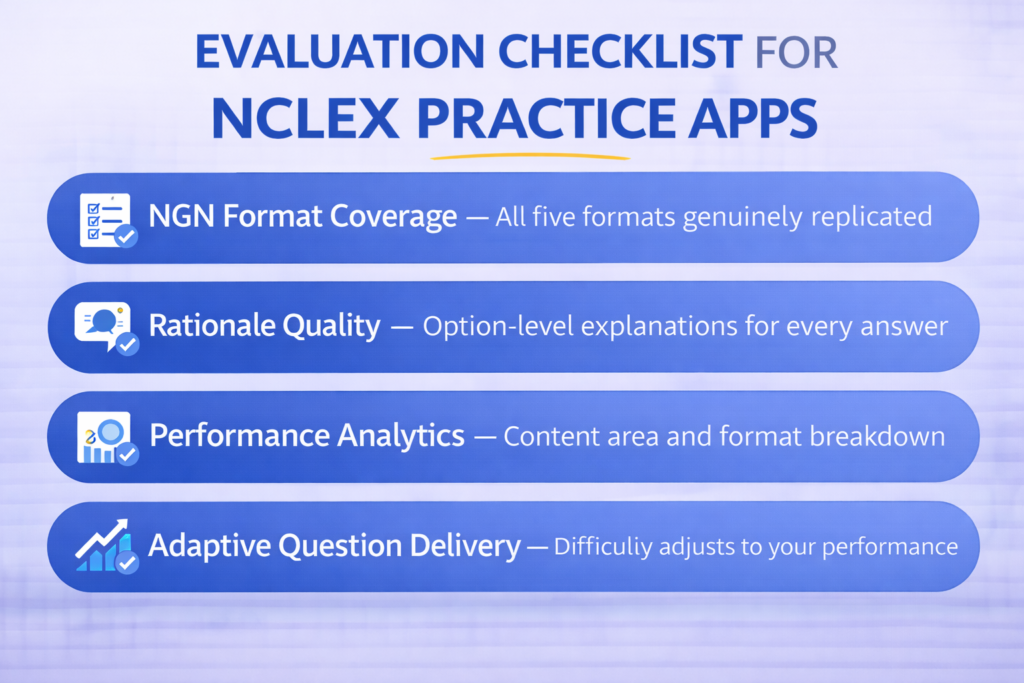Four-criteria evaluation checklist graphic for choosing the best NCLEX practice apps based on NGN coverage and analytics