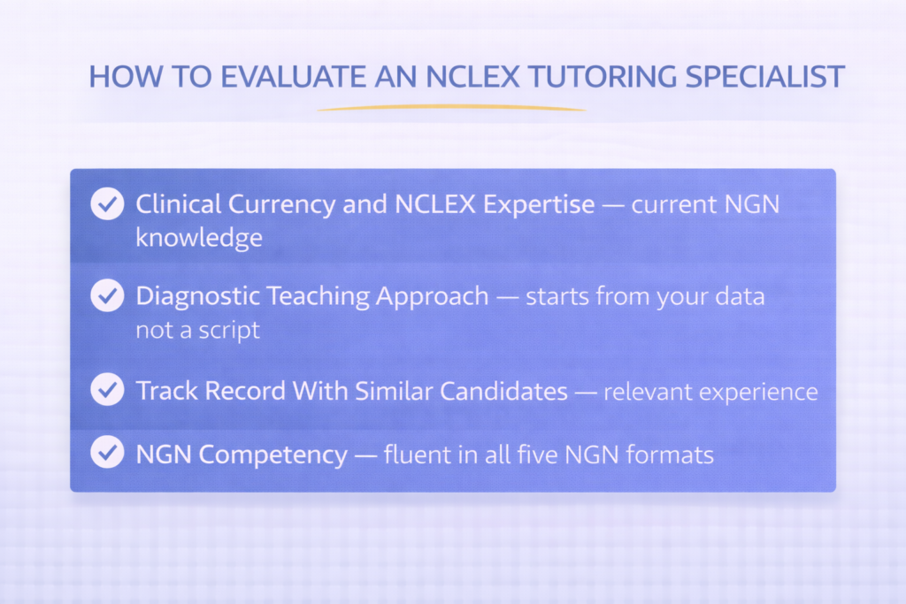 Four-criteria evaluation checklist for choosing an NCLEX tutoring specialist covering NGN competency and diagnostic approach